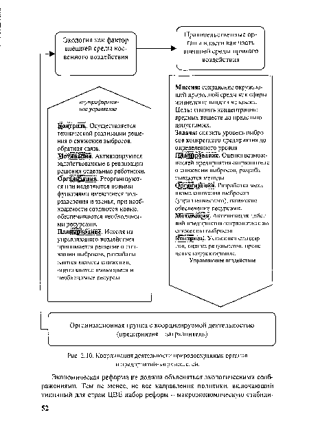 Координация деятельности природоохранных органов и предприятий-загрязнителей.