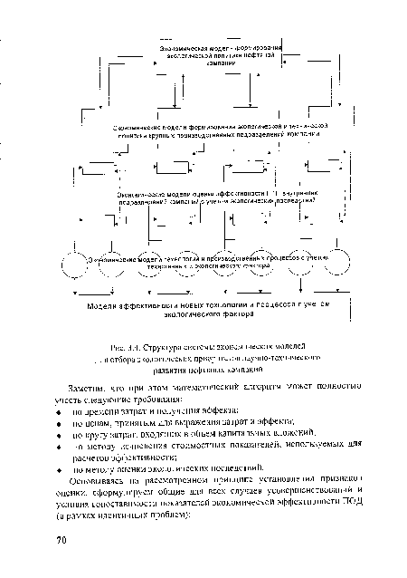 Структура системы экономических моделей для отбора экологических приоритетов научно-технического развития нефтяных компаний