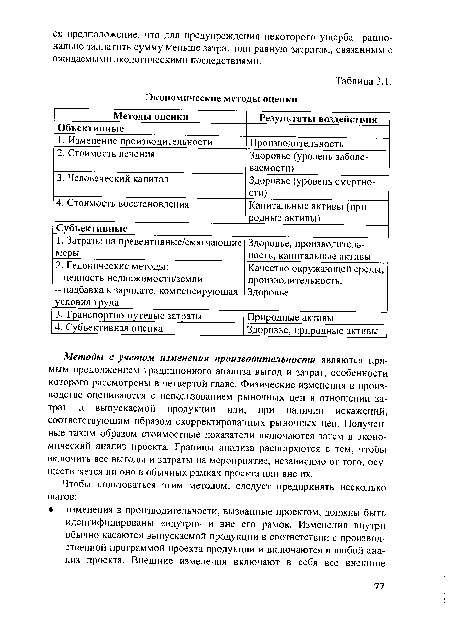 Методы с учетом изменения производительности являются прямым продолжением традиционного анализа выгод и затрат, особенности которого рассмотрены в четвертой главе. Физические изменения в производстве оцениваются с использованием рыночных цен в отношении затрат и выпускаемой продукции или, при наличии искажений, соответствующим образом скорректированных рыночных цен. Полученные таким образом стоимостные показатели включаются затем в экономический анализ проекта. Границы анализа расширяются с тем, чтобы включить все выгоды и затраты на мероприятие, независимо от того, осуществляется ли оно в обычных рамках проекта или вне их.
