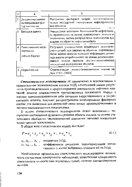 Необходимые предпосылки стохастического моделирования: возможность составления совокупности наблюдений; качественная однородность совокупности относительно изучаемых связей; наличие соответствующих методов.