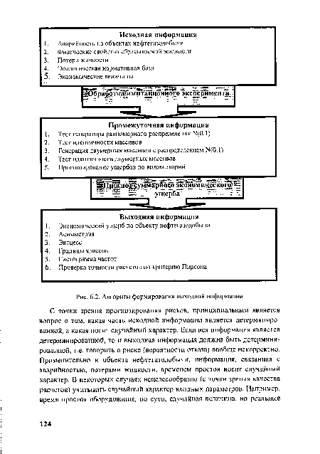 Алгоритм формирования выходной информации