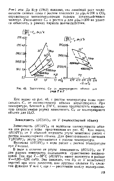 Зависимость Су от молекулярного объема для ряда Т и Р