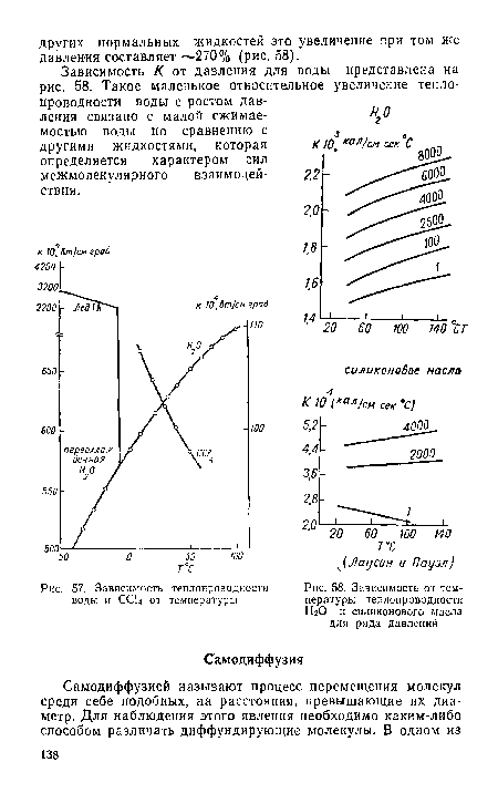 Теплопроводность воды и антифриза