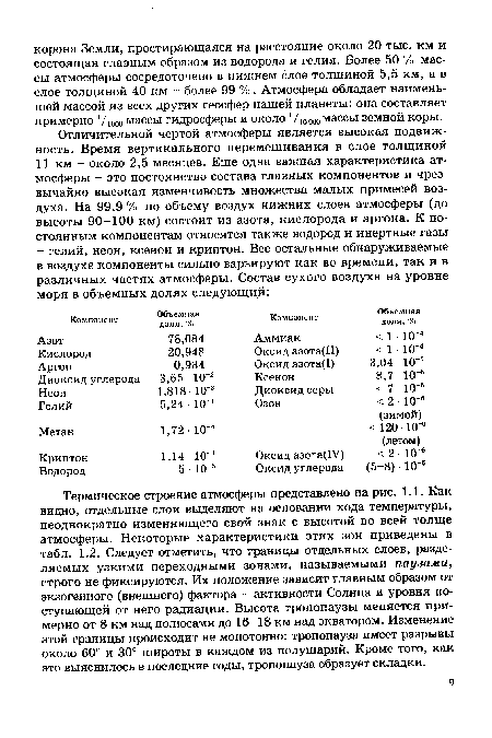 Термическое строение атмосферы представлено на рис. 1.1. Как видно, отдельные слои выделяют на основании хода температуры, неоднократно изменяющего свой знак с высотой во всей толще атмосферы. Некоторые характеристики этих зон приведены в табл. 1.2. Следует отметить, что границы отдельных слоев, разделяемых узкими переходными зонами, называемыми паузами, строго не фиксируются. Их положение зависит главным образом от экзогенного (внешнего) фактора - активности Солнца и уровня поступающей от него радиации. Высота тропопаузы меняется примерно от 8 км над полюсами до 16-18 км над экватором. Изменение этой границы происходит не монотонно: тропопауза имеет разрывы около 60° и 30° широты в каждом из полушарий. Кроме того, как это выяснилось в последние годы, тропопауза образует складки.