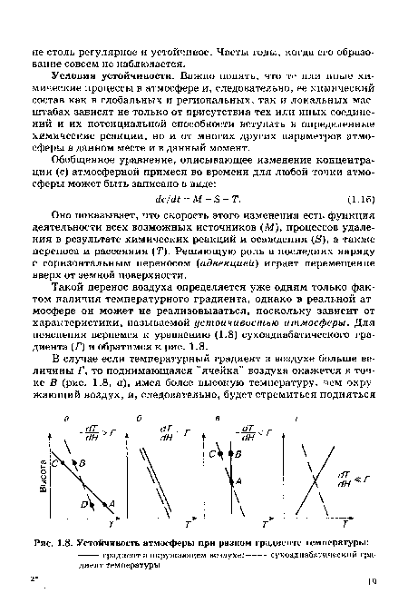 Такой перенос воздуха определяется уже одним только фактом наличия температурного градиента, однако в реальной атмосфере он может не реализовываться, поскольку зависит от характеристики, называемой устойчивостью атмосферы. Для пояснения вернемся к уравнению (1.8) сухоадиабатического градиента (Г) и обратимся к рис. 1.8.