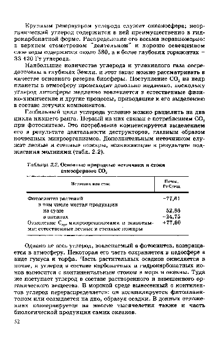 Однако не весь углерод, вовлекаемый в фотосинтез, возвращается в атмосферу. Некоторая его часть сохраняется в педосфере в виде гумуса и торфа. Часть растительных осадков окисляется в почве, и углерод в составе карбонатных и гидрокарбонатных ионов выносится с континентальным стоком в моря и океаны. Туда же поступает углерод в составе растворенного и взвешенного органического вещества. В морской среде вынесенный с континентов углерод перераспределяется: он ассимилируется фитопланктоном или осаждается на дно, образуя осадки. В донных отложениях консервируется на многие тысячелетия также и часть биологической продукции самих океанов.