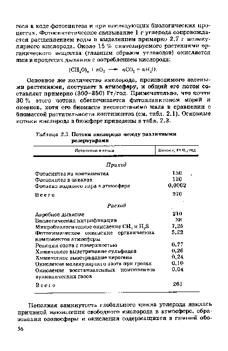 Основное же количество кислорода, производимого зелеными растениями, поступает в атмосферу, и общий его поток составляет примерно (300-350) Гт/год. Примечательно, что почти 30 % этого потока обеспечивается фитопланктоном морей и океанов, хотя его биомасса несопоставимо мала в сравнении с биомассой растительности континентов (см. табл. 2.1). Основные потоки кислорода в биосфере приведены в табл. 2.3.