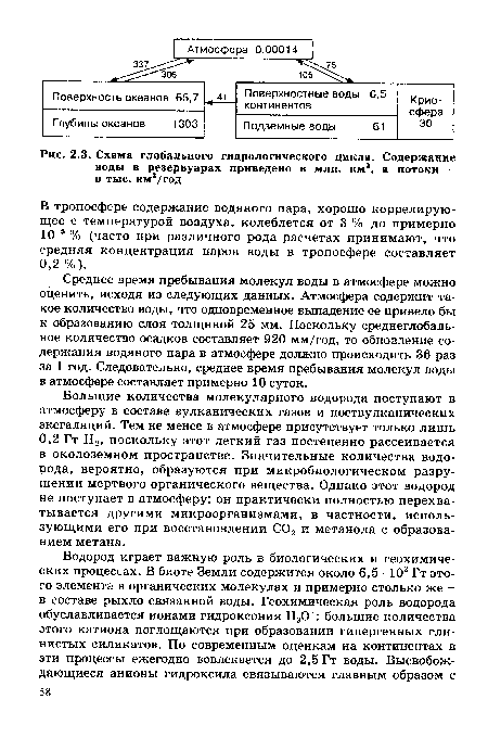 Большие количества молекулярного водорода поступают в атмосферу в составе вулканических газов и поствулканических эксгаляций. Тем не менее в атмосфере присутствует только лишь 0,2 Гт Н2, поскольку этот легкий газ постепенно рассеивается в околоземном пространстве. Значительные количества водорода, вероятно, образуются при микробиологическом разрушении мертвого органического вещества. Однако этот водород не поступает в атмосферу: он практически полностью перехватывается другими микроорганизмами, в частности, использующими его при восстановлении С02 и метанола с образованием метана.