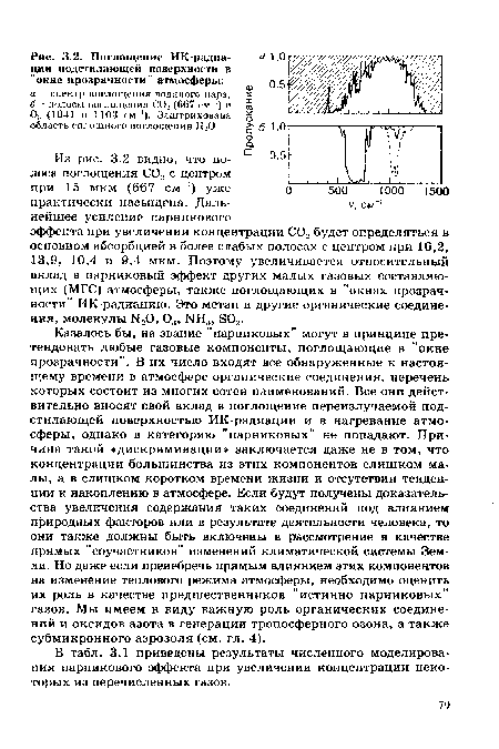 Казалось бы, ня звание "парниковых" могут в принципе претендовать любые газовые компоненты, поглощающие в "окне прозрачности”. В их число входят все обнаруженные к настоящему времени в атмосфере органические соединения, перечень которых состоит из многих сотен наименований. Все они действительно вносят свой вклад в поглощение переизлучаемой подстилающей поверхностью ИК-радиации и в нагревание атмосферы, однако в категорию "парниковых" не попадают. Причина такой «дискриминации» заключается даже не в том, что концентрации большинства из этих компонентов слишком малы, а в слишком коротком времени жизни и отсутствии тенденции к накоплению в атмосфере. Если будут получены доказательства увеличения содержания таких соединений под влиянием природных факторов или в результате деятельности человека, то они также должны быть включены в рассмотрение в качестве прямых "соучастников" изменений климатической системы Земли. Но даже если пренебречь прямым влиянием этих компонентов на изменение теплового режима атмосферы, необходимо оценить их роль в качестве предшественников "истинно парниковых" газов. Мы имеем в виду важную роль органических соединений и оксидов азота в генерации тропосферного озона, а также субмикронного аэрозоля (см. гл. 4).