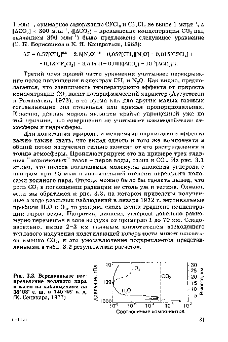 Вертикальное рас- -пределение водяного пара ^ юо и озона по наблюдениям на си 36° 03  с. ш. и 140° 08  в. д. ш