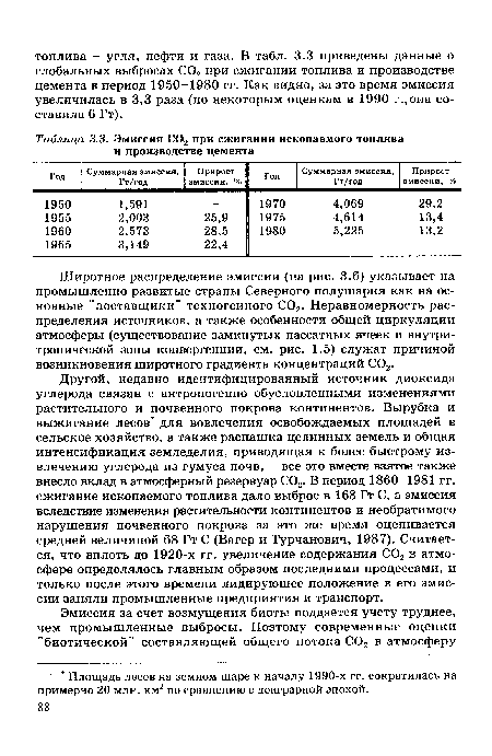 Широтное распределение эмиссии (на рис. 3.6) указывает на промышленно развитые страны Северного полушария как на основные "поставщики" техногенного С02. Неравномерность распределения источников, а также особенности общей циркуляции атмосферы (существование замкнутых пассатных ячеек и внутри-тропической зоны конвергенции, см. рис. 1.5) служат причиной возникновения широтного градиента концентраций С02.