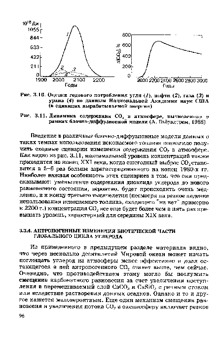 Оценки годового потребления угля (1), нефти (2), газа (3) и урана (4) по данным Национальной Академии наук США (в единицах вырабатываемой энергии)