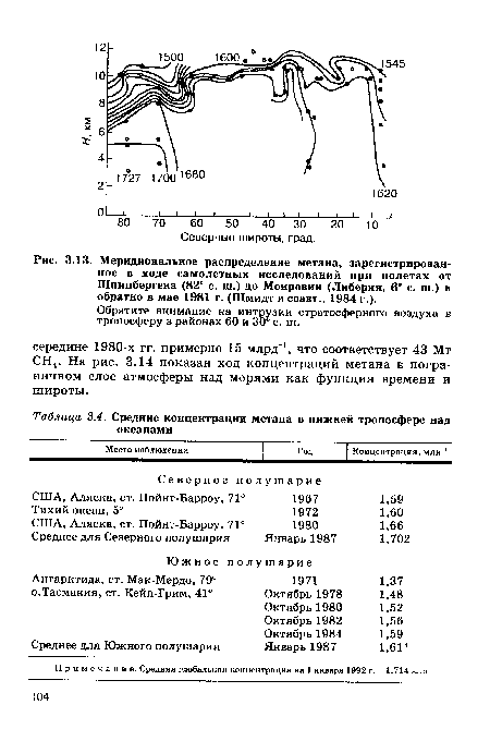 Обратите внимание на интрузии стратосферного воздуха в тропосферу в районах 60 и 30 с. ш.