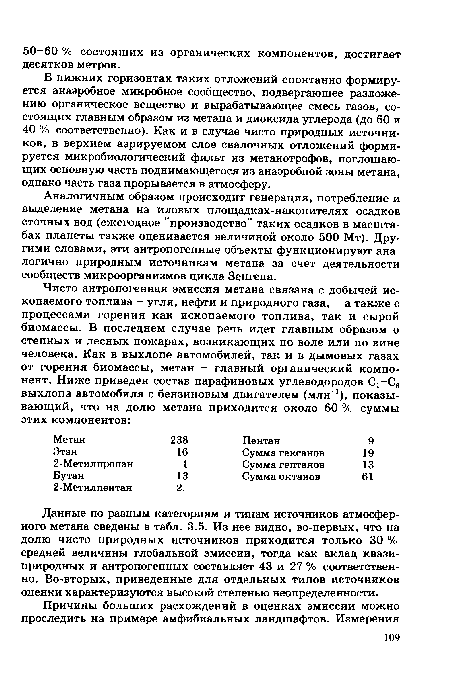 Данные по разным категориям и типам источников атмосферного метана сведены в табл. 3.5. Из нее видно, во-первых, что на долю чисто природных источников приходится только 30 % средней величины глобальной эмиссии, тогда как вклад квази-природных и антропогенных составляет 43 и 27 % соответственно. Во-вторых, приведенные для отдельных типов источников оценки характеризуются высокой степенью неопределенности.