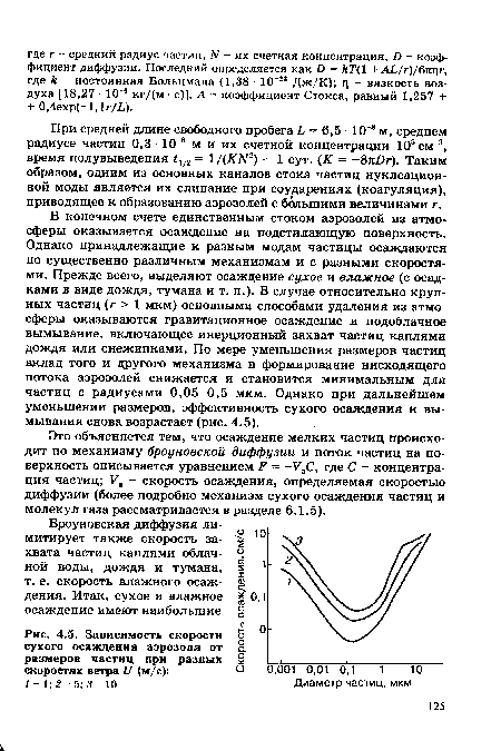 Зависимость скорости сухого осаждения аэрозоля от размеров частиц при разных скоростях ветра и (м/с)