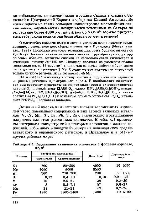 Детальный анализ химического состава терригенных аэрозолей часто показывает содержание в них атомов тяжелых металлов (V, Сг, Мп, №, Си, РЬ, Т1, 2п), значительно превышающее кларковое для этих рассеянных элементов. В табл. 4.1 приведены интервалы концентраций некоторых элементов в составе аэрозолей, собранных в воздухе биосферных заповедников среднеазиатского и европейского регионов, в Приаралье и в разных других районах мира.