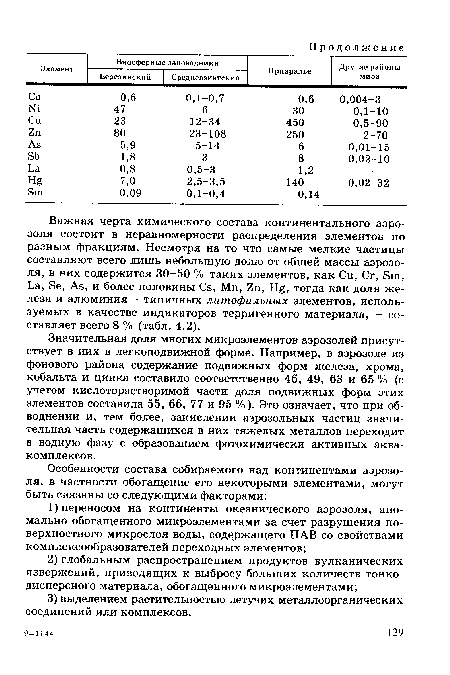 Значительная доля многих микроэлементов аэрозолей присутствует в них в легкоподвижной форме. Например, в аэрозоле из фонового района содержание подвижных форм железа, хрома, кобальта и цинка составило соответственно 46, 49, 63 и 65 % (с учетом кислоторастворимой части доля подвижных форм этих элементов составила 55, 66, 77 и 95 %). Это означает, что при обводнении и, тем более, закислении аэрозольных частиц значительная часть содержащихся в них тяжелых металлов переходит в водную фазу с образованием фотохимически активных аквакомплексов.