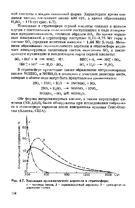 Обе формы нитрозилсерных кислот, а также персульфат аммония (ЬШ4)28208 были обнаружены при исследовании собранного в стратосфере аэрозоля после извержения вулкана Сент-Огастин (Аляска, США).