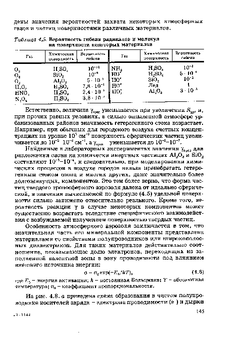 Естественно, величина упреА уменьшается при увеличении Яуд, и, при прочих равных условиях, в сильно запыленной атмосфере ур-банизованных районов значимость гетерогенного стока возрастает. Например, при обычных для городского воздуха счетных концентрациях на уровне 105 см“3 поверхность сферических частиц увеличивается до 10”5-10 4 см 1, а Упред “ уменьшается до 10 9-10"7.