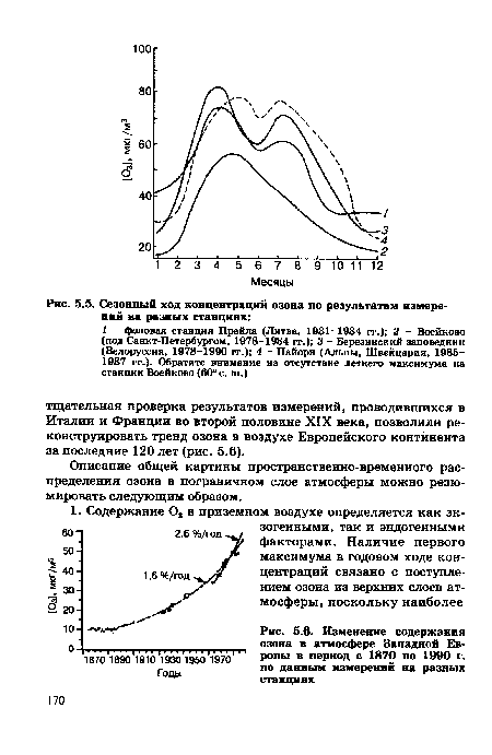 Описание общей картины пространственно-временного распределения озона в пограничном слое атмосферы можно резюмировать следующим образом.