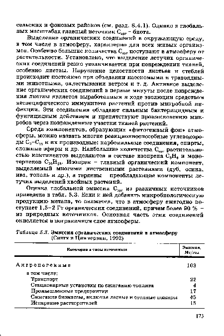 Оценка глобальной эмиссии Сорг из различных источников приведена в табл. 5.3. Если к ней добавить микробиологическую продукцию метана, то окажется, что в атмосферу ежегодно поступает 1,5-2 Гт органических соединений, причем более 90 % -из природных источников. Основная часть этих соединений окисляется в пограничном слое атмосферы.