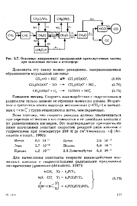 Гомологи метана. Скорость взаимодействия с гидроксильным радикалом сильно зависит от строения молекулы алкана. Вторичные и третичные атомы водорода метиленовых (—СН2—) и метино-вых ( —СН ) групп отщепляются легче, чем первичные.