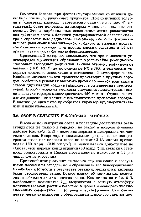 Высокие концентрации озона в последние десятилетия регистрируются не только в городах, но также в воздухе фоновых районов (см. табл. 5.2) и даже над морями и центральными частями океанов. Например, максимальные среднечасовые концентрации озона под пологом лесов на западе США иногда превосходят 120 млрд 1 (240 мкг/мя), а максимально допустимые по санитарным нормам концентрации (50 млрд ’) на сельских станциях мониторинга в Канаде превышаются примерно в 11 раз чаще, чем на городских.