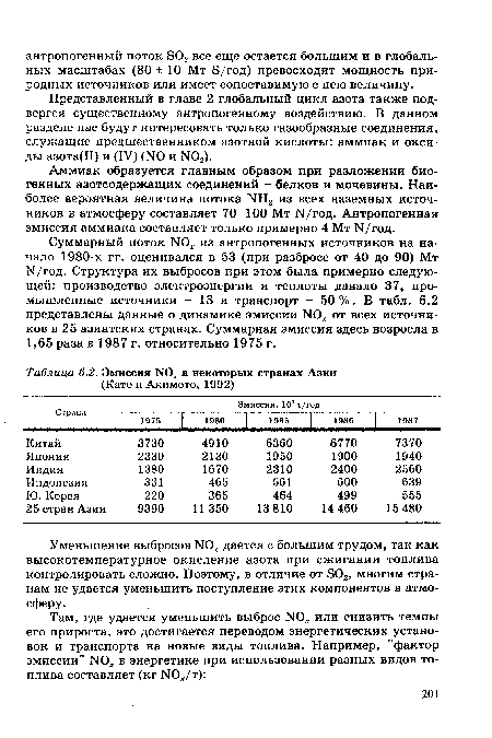 Представленный в главе 2 глобальный цикл азота также подвергся существенному антропогенному воздействию. В данном разделе нас будут интересовать только газообразные соединения, служащие предшественником азотной кислоты: аммиак и оксиды азота(И) и (IV) (N0 и N03).