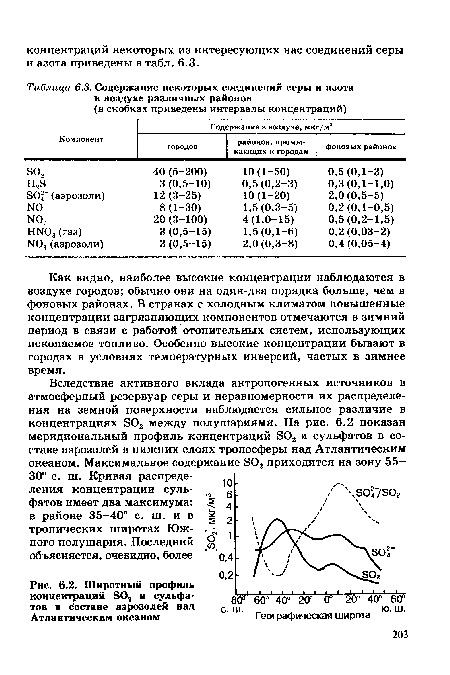 Как видно, наиболее высокие концентрации наблюдаются в воздухе городов; обычно они на один-два порядка больше, чем в фоновых районах. В странах с холодным климатом повышенные концентрации загрязняющих компонентов отмечаются в зимний период в связи с работой отопительных систем, использующих ископаемое топливо. Особенно высокие концентрации бывают в городах в условиях температурных инверсий, частых в зимнее время.