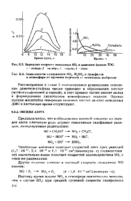 Зависимости содержания 302, Н2в04 и сульфатов