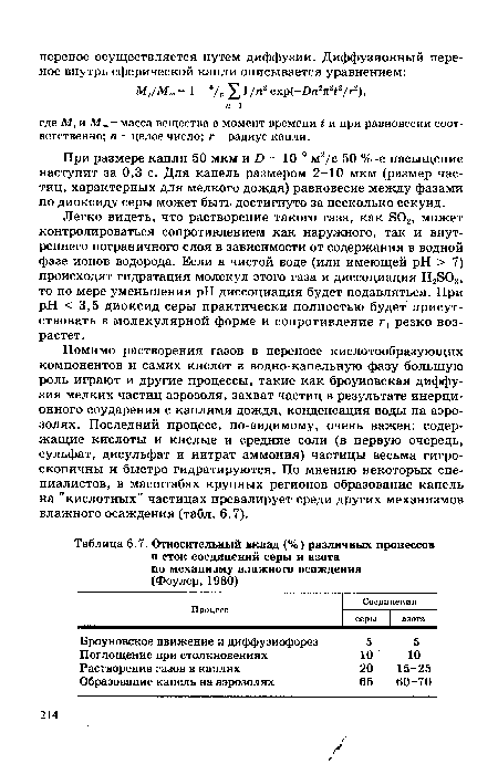 При размере капли 50 мкм и!) = 10 9 м2/с 50 % -е насыщение наступит за 0,3 с. Для капель размером 2-10 мкм (размер частиц, характерных для мелкого дождя) равновесие между фазами по диоксиду серы может быть достигнуто за несколько секунд.