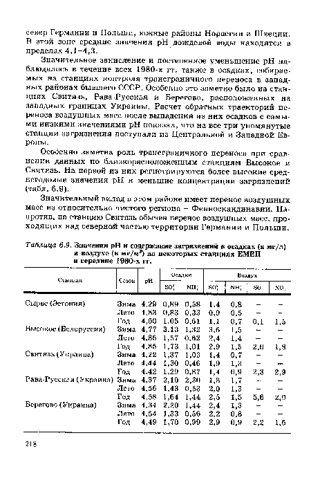 Значительное закисление и постепенное уменьшение pH наблюдалось в течение всех 1980-х гг. также в осадках, собираемых на станциях контроля трансграничного переноса в западных районах бывшего СССР. Особенно это заметно было на станциях Свитязь, Рава-Русская и Берегово, расположенных на западных границах Украины. Расчет обратных траекторий переноса воздушных масс после выпадения из них осадков с самыми низкими значениями pH показал, что на все три упомянутые станции загрязнения поступали из Центральной и Западной Европы.