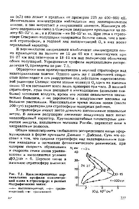 Образуется озон преимущественно в верхней стратосфере над экваториальным поясом. Однако здесь же с наибольшей скоростью происходит и его разрушение под действием коротковолновой радиации Солнца: время жизни молекул 03 здесь на высотах около 40 км составляет всего лишь примерно три часа. В нижней стратосфере, куда озон попадает с нисходящими (довольно слабыми) потоками воздуха, время его жизни оказывается значительно большим, и он переносится с воздушными массами на большие расстояния. Максимальное время жизни озона (около 100 сут) характерно для стратосферы полярных районов.