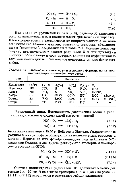 Как видно из уравнений (7.8) и (7.9), радикал X выполняет роль катализатора, а сам процесс носит циклический характер. В настоящее время в зависимости от природы частиц X выделяют несколько главных циклов, участники которых, объединенные в "семейства", представлены в табл. 7.1. Помимо непосредственно реагирующих с озоном радикалов X в ней приведены частицы, образование и сток которых влияют на эффективность того или иного цикла. Рассмотрим некоторые из них более подробно.