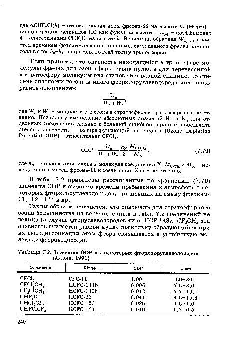 Таким образом, считается, что опасность для стратосферного озона большинства из перечисленных в табл. 7.2 соединений не велика (в случае фторуглеводородов типа НСЕ-143а, СР3СН3 эта опасность считается равной нулю, поскольку образующийся при их фотодиссоциации атом фтора связывается в устойчивую молекулу фтороводорода).