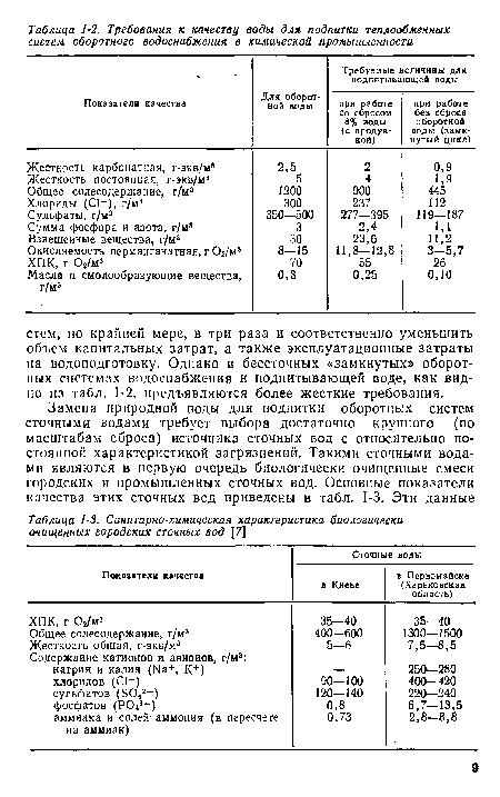 Санитарно-химическая характеристика биологически очищенных городских сточных вод [7]