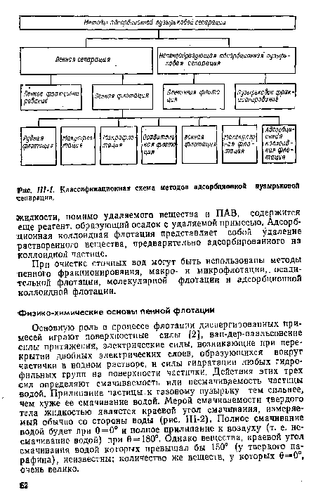 Классификационная схема методов адсорбционное пузырьковой «сепарации.