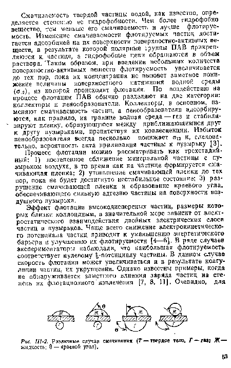 Ш-2. Различные случаи смачивания (Г — твердое тело, Г — газ} Ж—