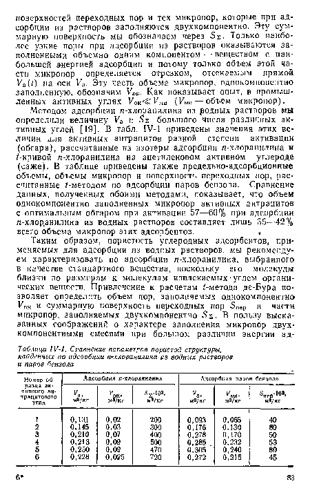 Сравнение параметров пористой структуры, найденных по адсорбции п-хлоранилина из водных растворов и паров бензола