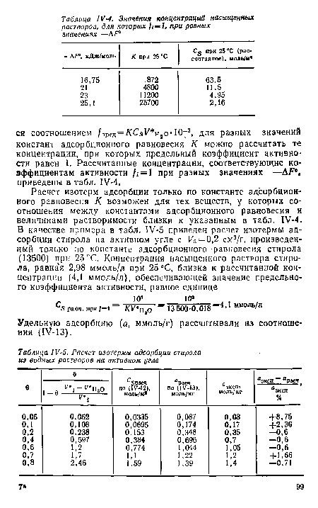 Расчет изотермы адсорбции стирола из водных растворов на активном угле