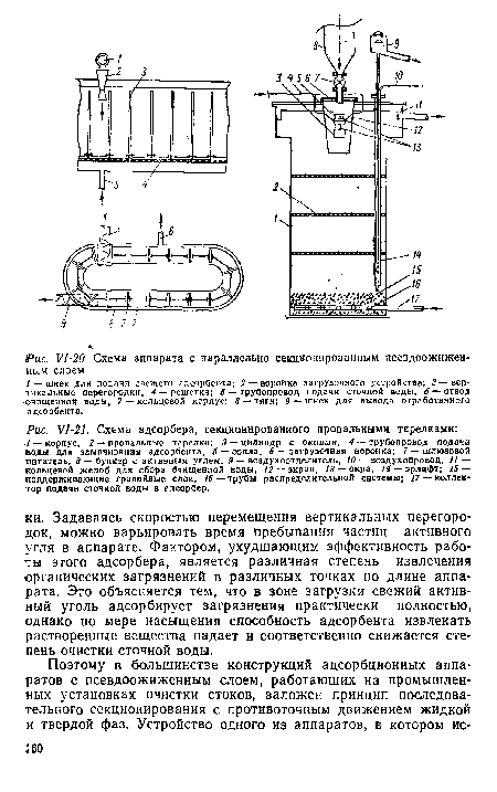 У1-21. Схема адсорбера, секционированного провальными тарелками