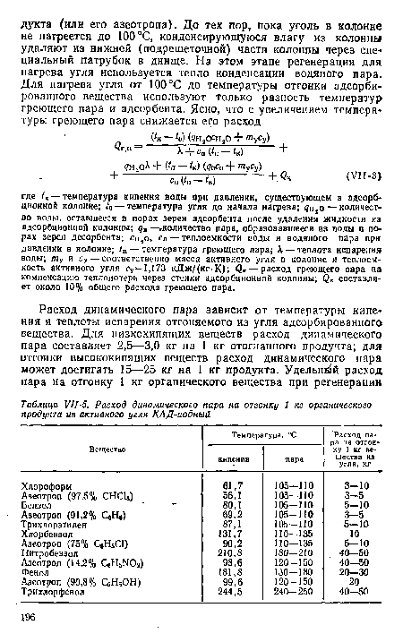 Расход динамического пара на отгонку 1 кг органического продукта из активного угля КАД-иодный