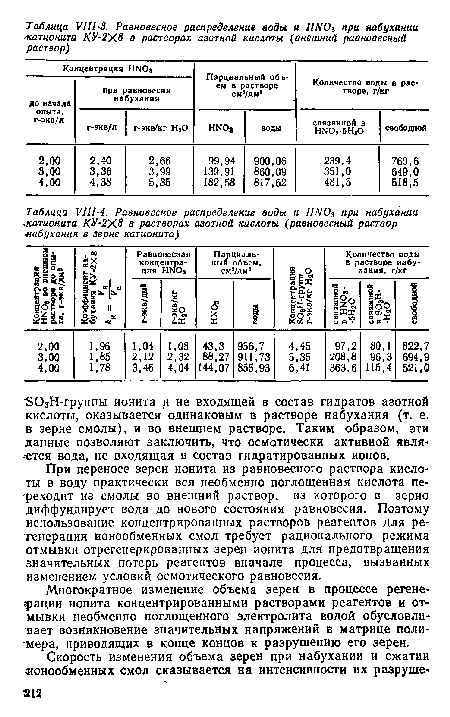 Равновесное распределение воды и НЫ03 при набухании .катионита КУ~2Х.8 в растворах азотной кислоты (равновесный раствор ■набухания в зерне катионита)