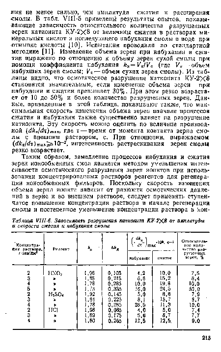 Зависимость разрушения катионита КУ-2Х.8 от амплитуды и скорости сжатия и набухания смолы