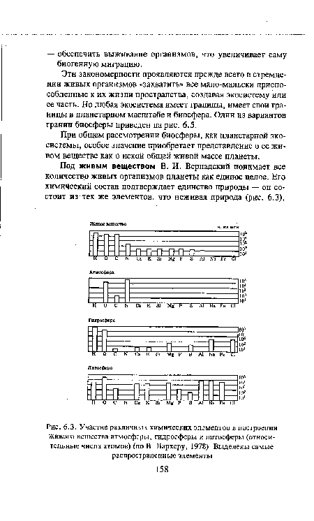 Участие различны  химических элементов в построении живого вещества атмосферы, гидросферы и литосферы (относительные числа атомов) (по В Лархеру, 1978). Выделены самые распространенные элементы