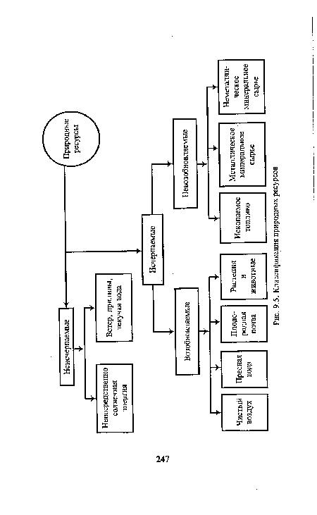 Классификация природных ресурсов
