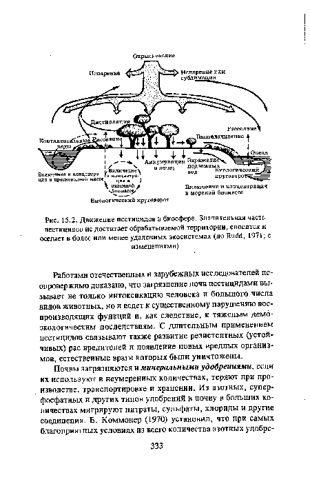 Движение пестицидов в биосфере. Значительная часть пестицидов не достигает обрабатываемой территории, сносится и оседает в более или менее удаленных экосистемах (по Rudd, 1971; с