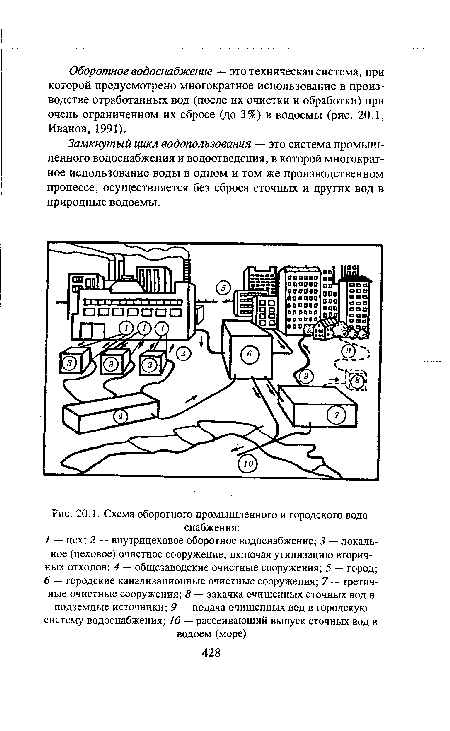 Схема оборотного промышленного и городского водоснабжения