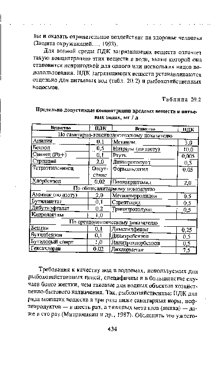 Для водной среды ПДК загрязняющих веществ означает такую концентрацию этих веществ в воде, выше которой она становится непригодной для одного или нескольких видов водопользования. ПДК загрязняющих веществ устанавливаются отдельно для питьевых вод (табл. 20.2) и рыбохозяйственных водоемов.