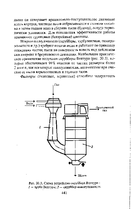 Схема устройства скруббера Вентури 